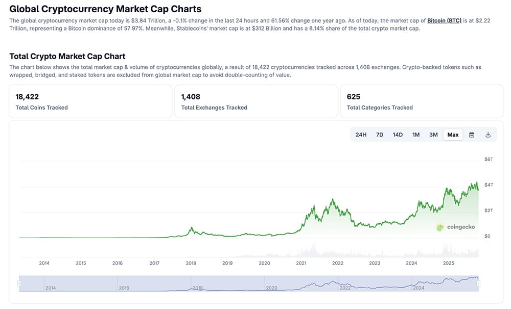 trump-crypto-news-today-us-stock-market-Coingecko.jpg